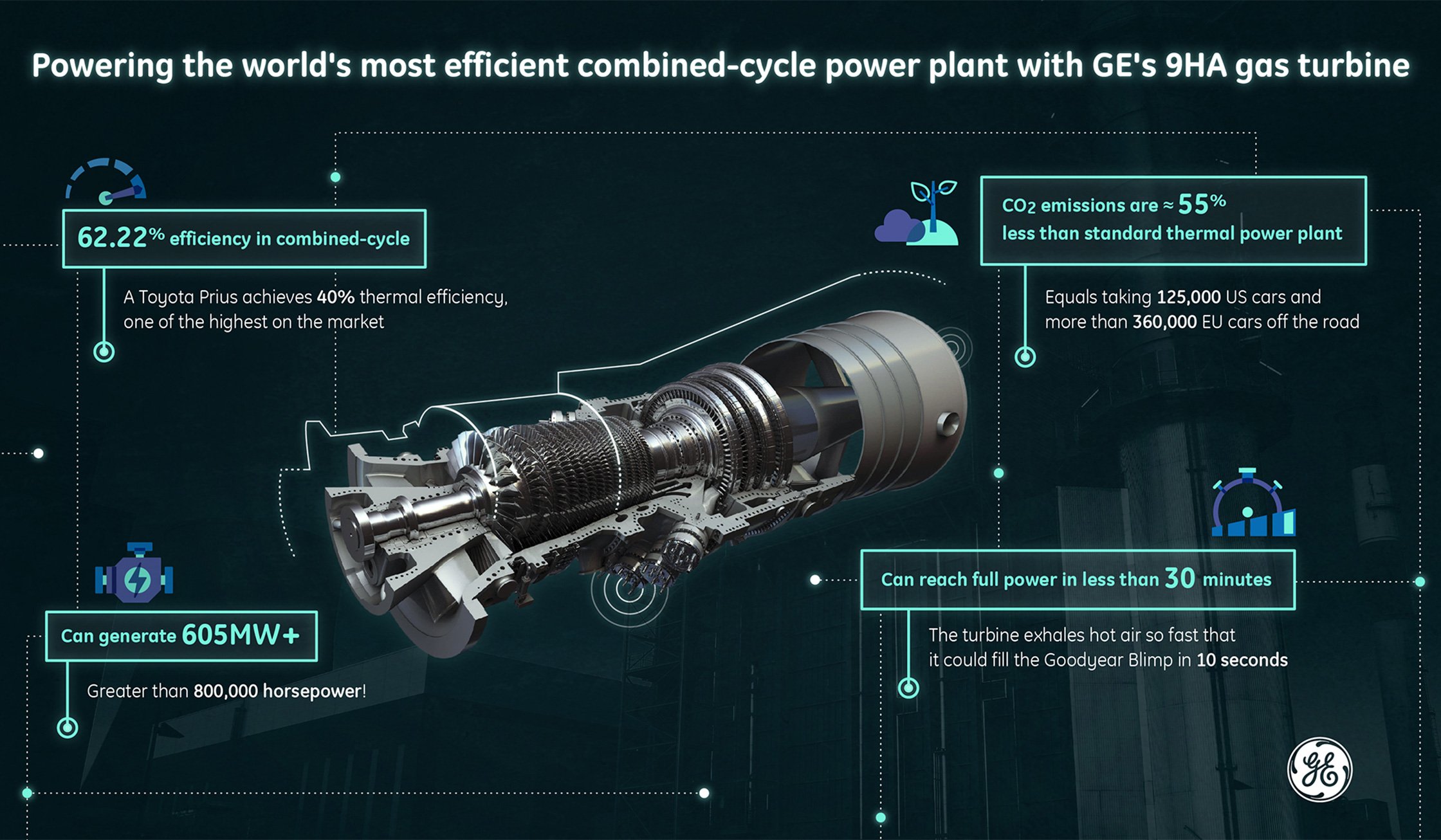 GE infographic