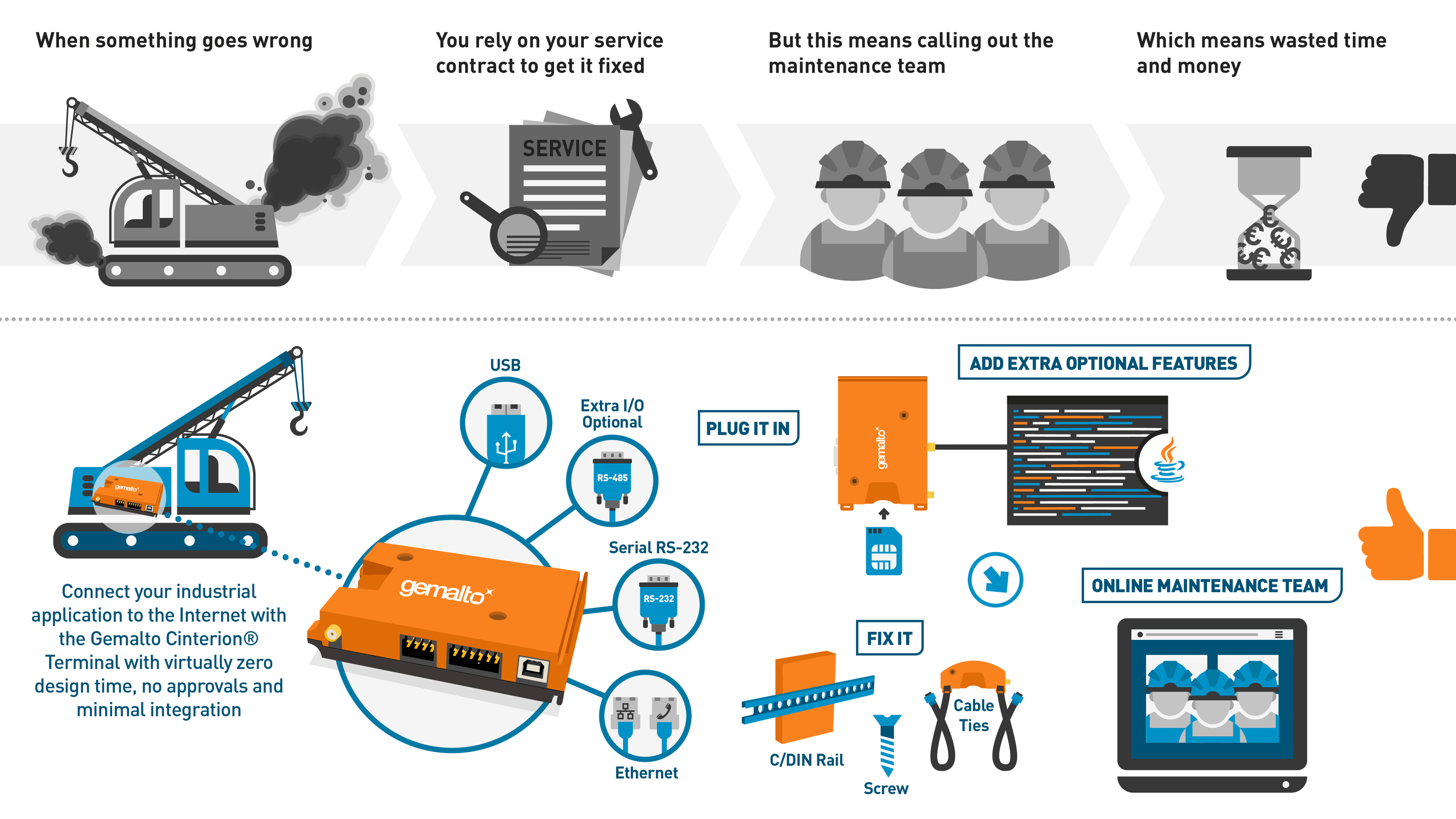 Gemalto infographic