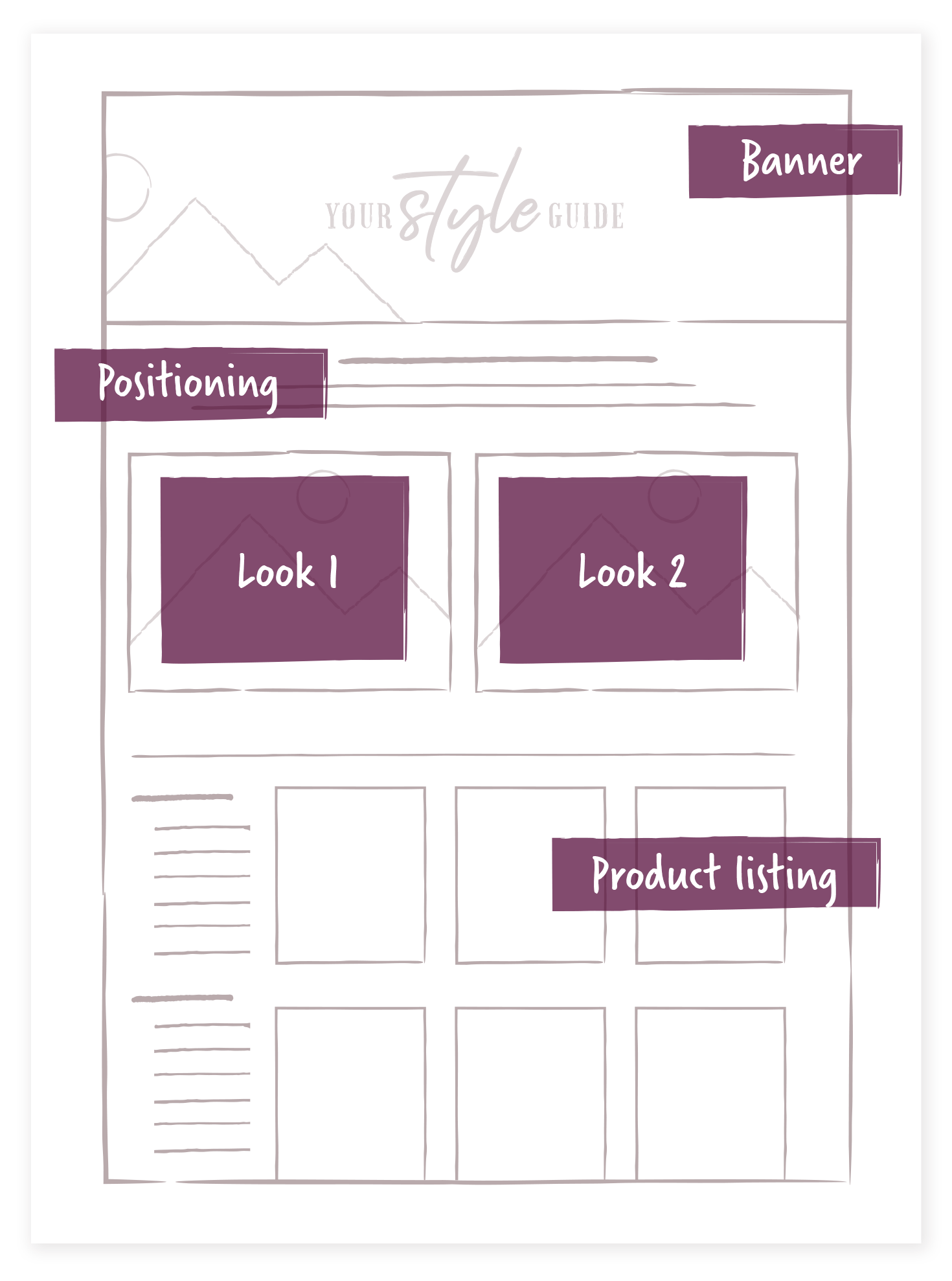 Your Style Guide wireframe