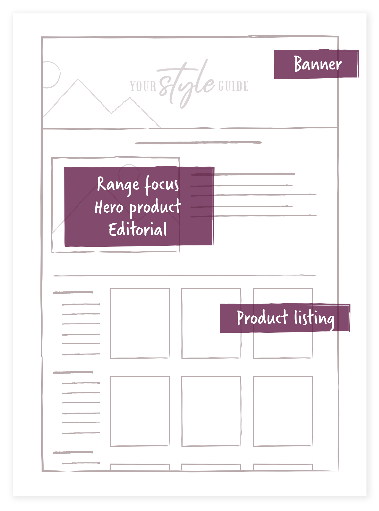 Your Style Guide wireframe